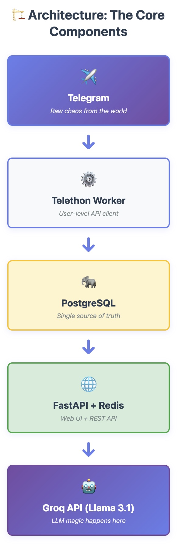 System Architecture